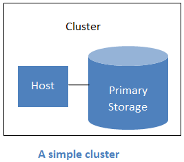 _images/cluster-overview.png